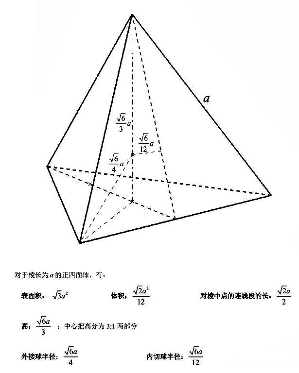 高二| 正三棱锥与直角三棱锥的必考性质,需要的转走!