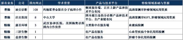 國內部分主要獨立實驗室的特色