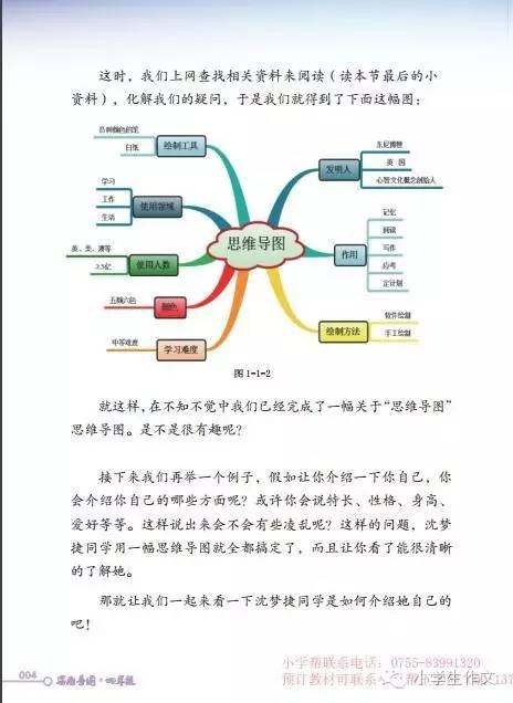 大受追捧:四年级思维导图与构思作文