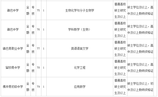 汉中市人口有多少_2019陕西省普通中学 三好学生 和 优秀学生干部 名单公布 共