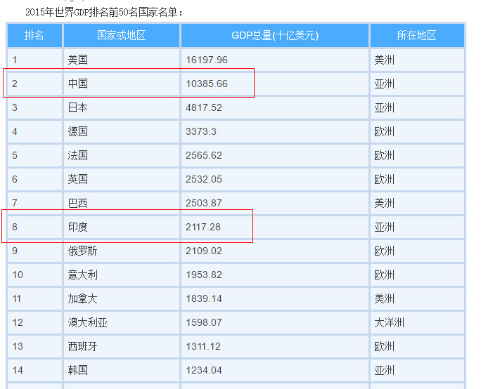 2000年中国gdp_线性低密度聚乙烯LLDPE现货市场研究报告 6(3)