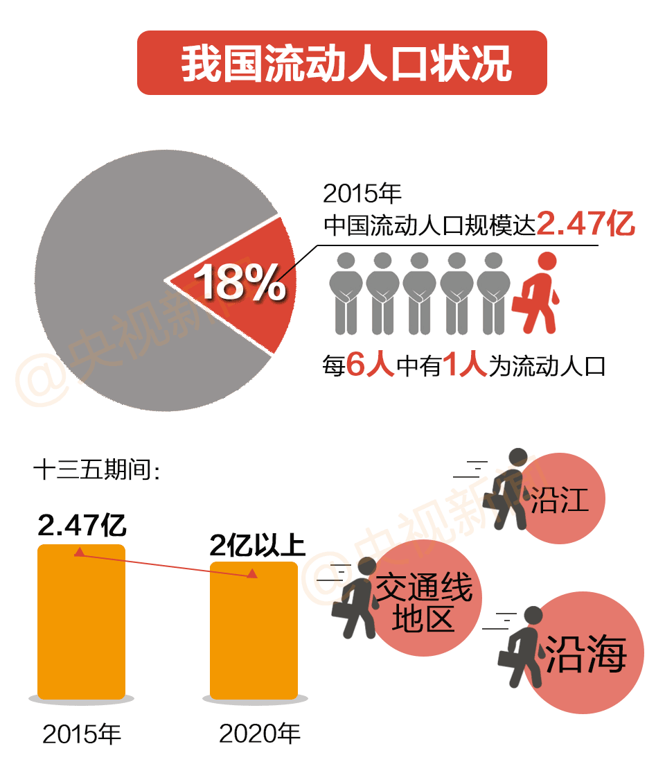 中国人口数量变化图_中国人口数量18亿