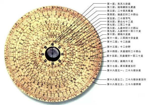 罗盘的妙用