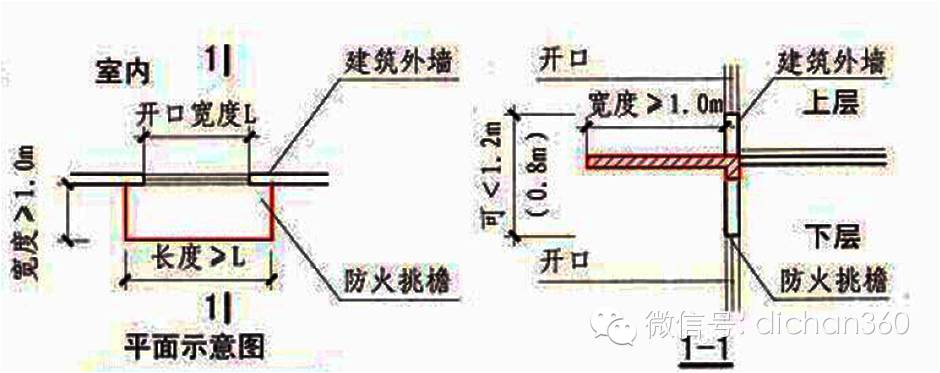 0m,长度不小于开口宽度的防火挑檐