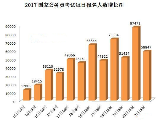 GDP时间管理法分为_今日会不会翻盘(2)