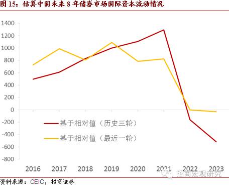 杭州流动人口比往年少了吗_杭州人口分布图(2)