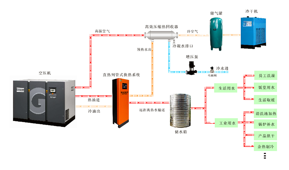 热回收的原理_冷却水(冷凝热)热回收原理图(2)