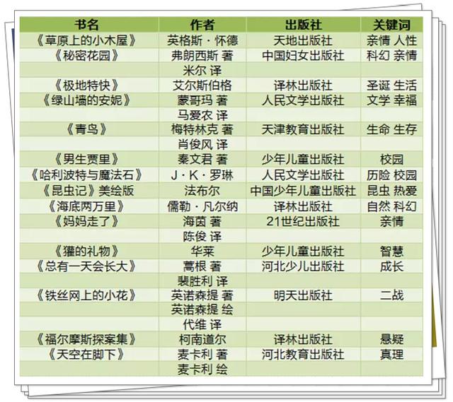 700位名师推荐书单:3-9年级必读经典书目!