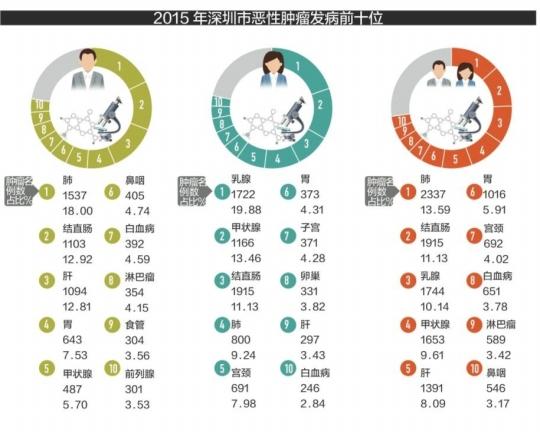 人口死亡率排名_室内PM2.5与复合污染研究引关注(2)