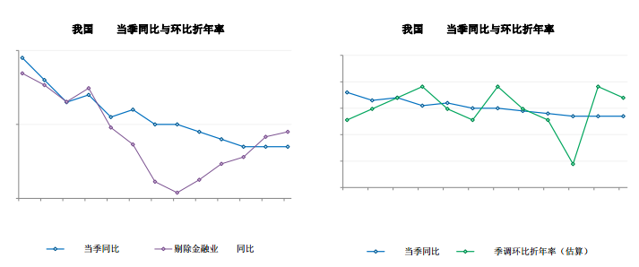 gdp是虚的吗_加油你是最棒的图片(2)