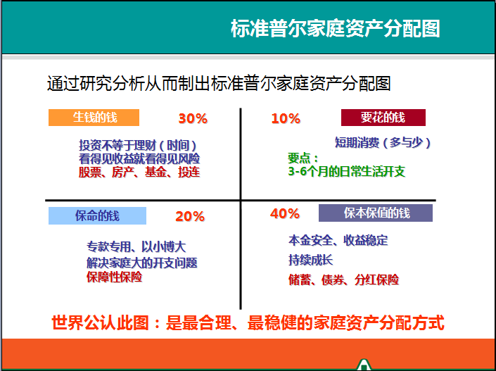 保险和股票是互补的,学谢霆锋构建"财富金字塔"