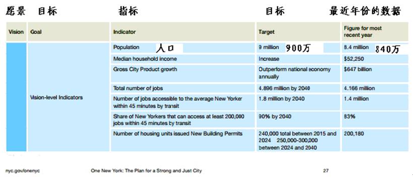 2040个城市人口预估_夜晚城市图片(3)