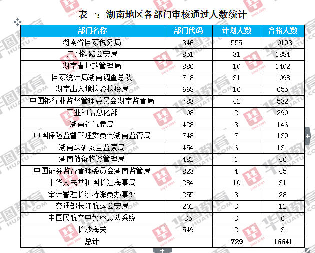 2017年公务员报名人口_2021年公务员报名截图(2)