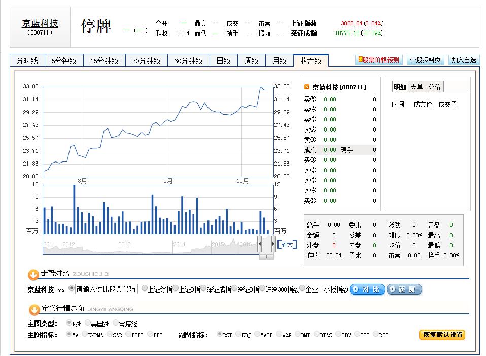 复牌后必成超越四川双马的妖股,涨幅至少44