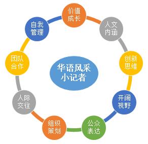 【心航线】“华语风采”小记者冬令营(北京)