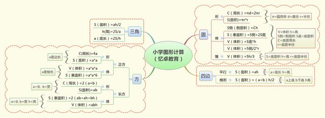 教授花十年总结数学思维导图 已助无数人圆梦清华