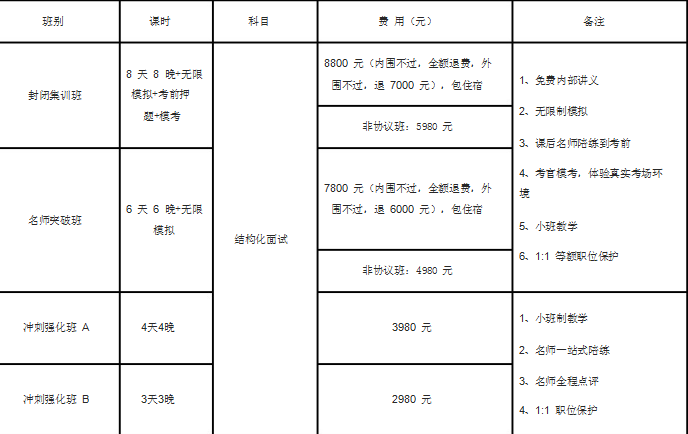 (马鞍山)事业单位面试封闭班--国培教育-搜狐