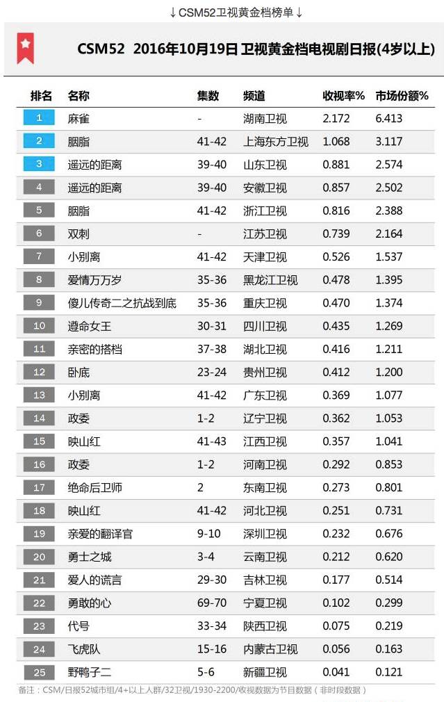 收视人口_人口普查图片(2)