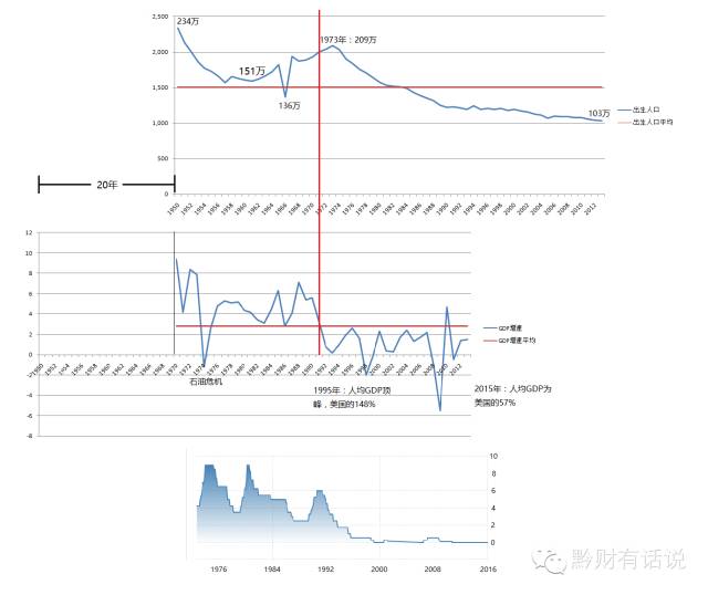 人口断崖下跌_重磅 已实行40年的计划生育今年将取消