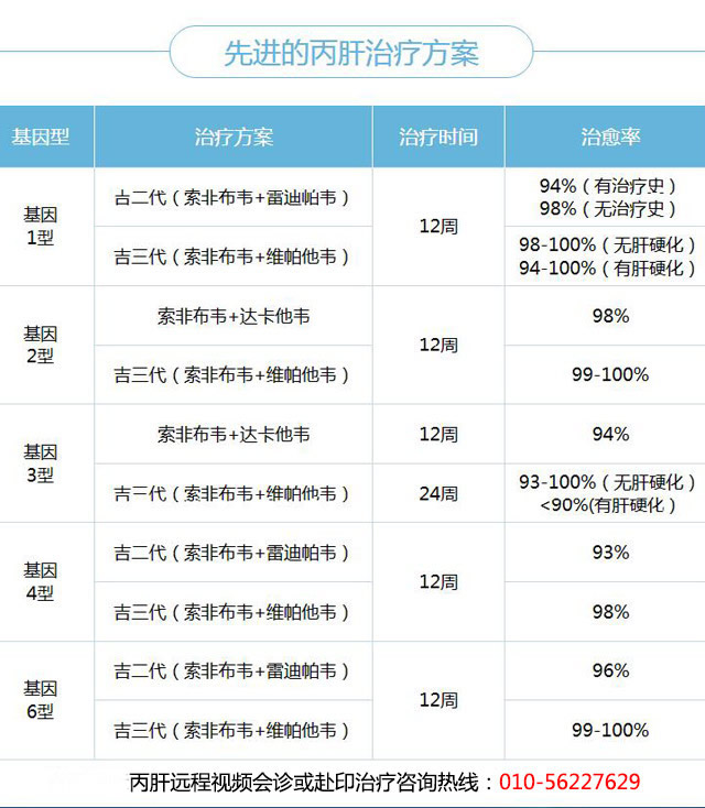 丙肝常识要吃什么