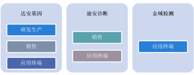 國內主要ICL公司產業鏈布局