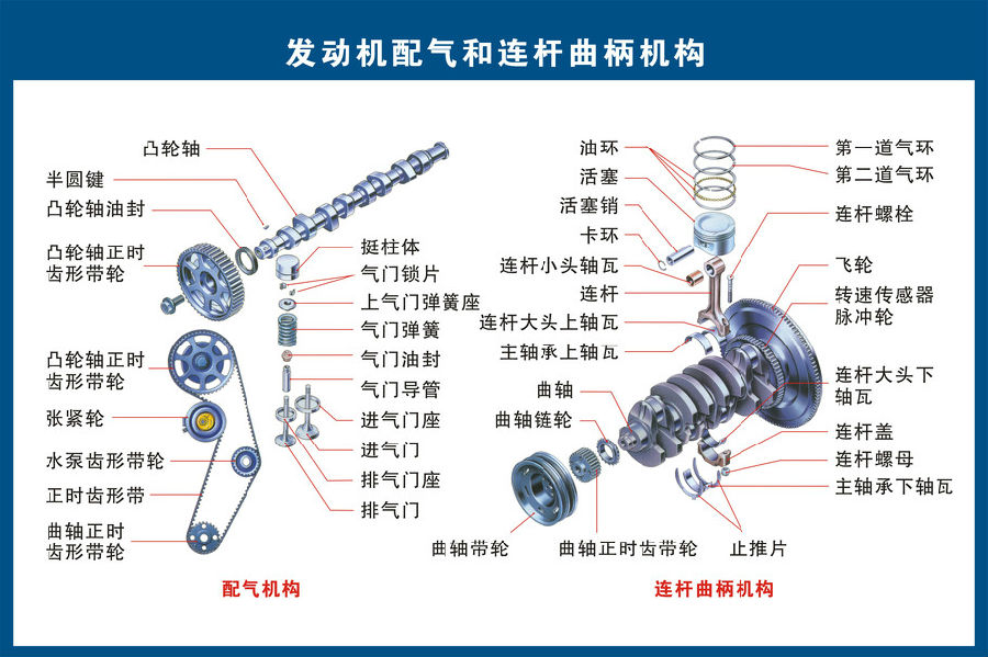 发动机有什么原理_有什么头像好看的图片(3)