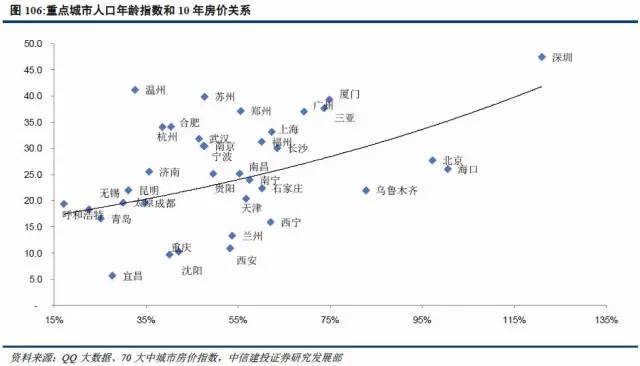 从人口结构看成都的房价_成都人口(2)