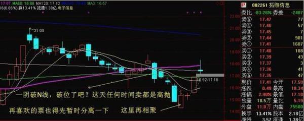 股票被深套?这里有招解套必杀技,轻松解套强无