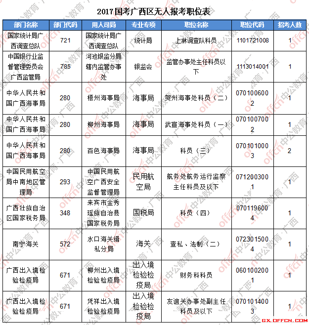 广西人口数_广西常住人口超5000万 城镇化率达54.20(2)