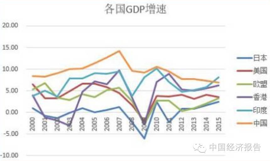 韩国gdp现状(2)