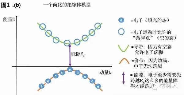 材料人科普 诺奖中的拓扑绝缘体到底是什么鬼?