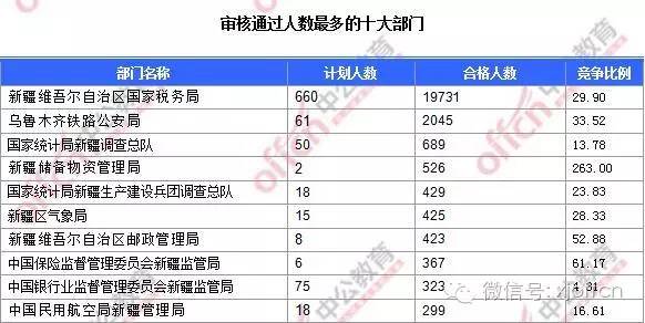 21年人口数_2020年人口普查图片(2)