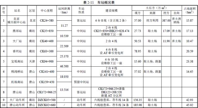 河北省燕郊镇的经济总量_河北省地图