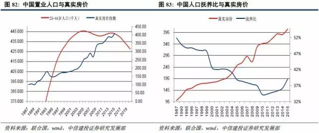 中国人口变化过程_图12 中国人口年龄结构变化(2010-2030年)-中国人口结构变动趋(3)