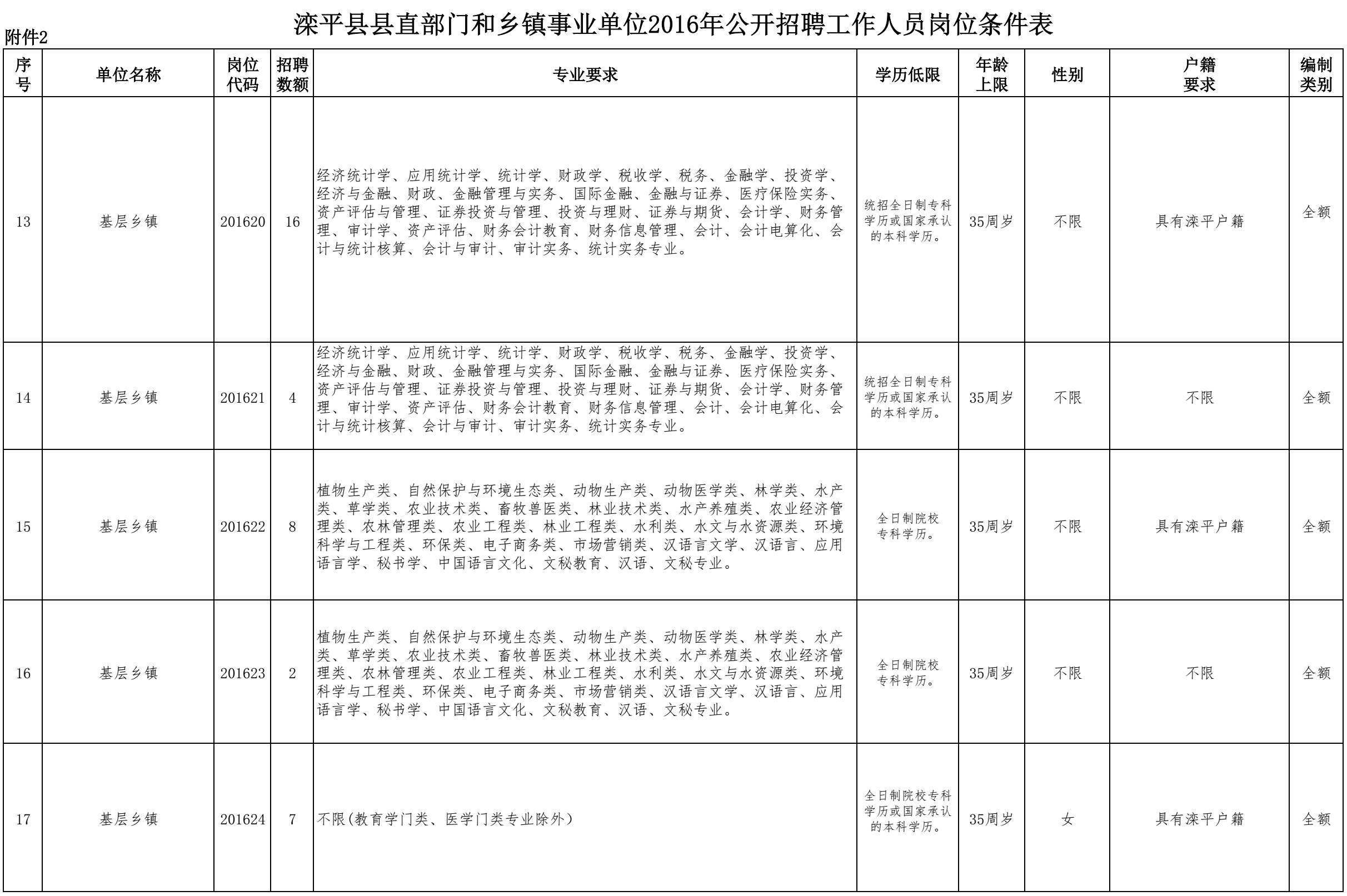 滦平县滦平镇人口_滦平长山峪镇