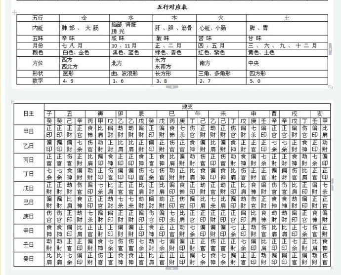 乙未,2008年进入辛卯大运;   癸水生子月当令,自坐日支卯木食神,时柱