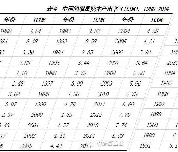 gdp年鉴_中国gdp增长图(2)