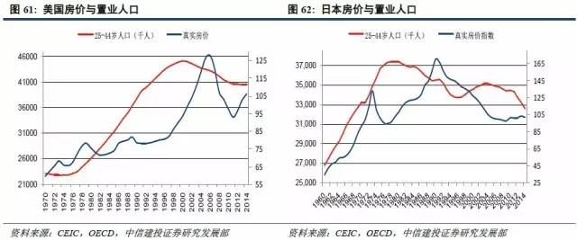 商业与人口_2019年美国经济是否放缓 房地产市场是关键(2)