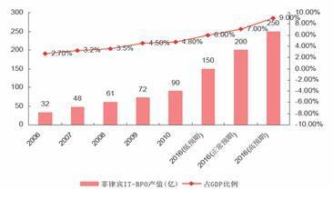 1960年菲律宾人均GDP_这些年,被中国人均GDP越甩越远的国家