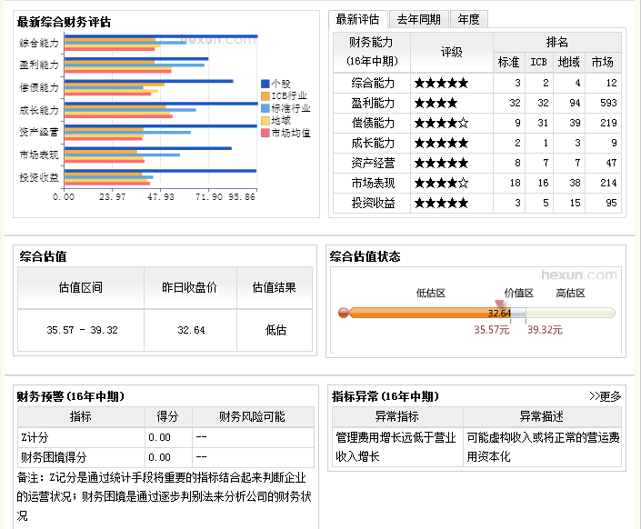 私募与庄家纷纷买入的个股,下半年吃饭行情就