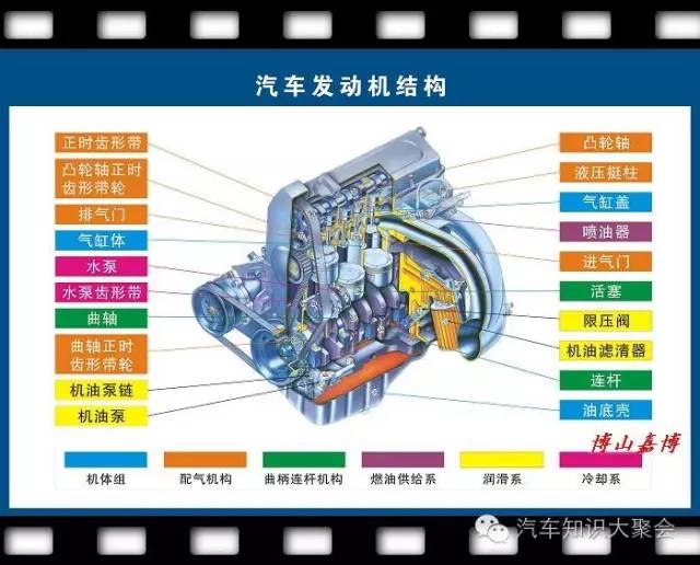 二冲程发动机是不同的,上面介绍的柴油循环也不同.