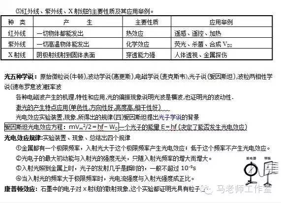 高中物理模型