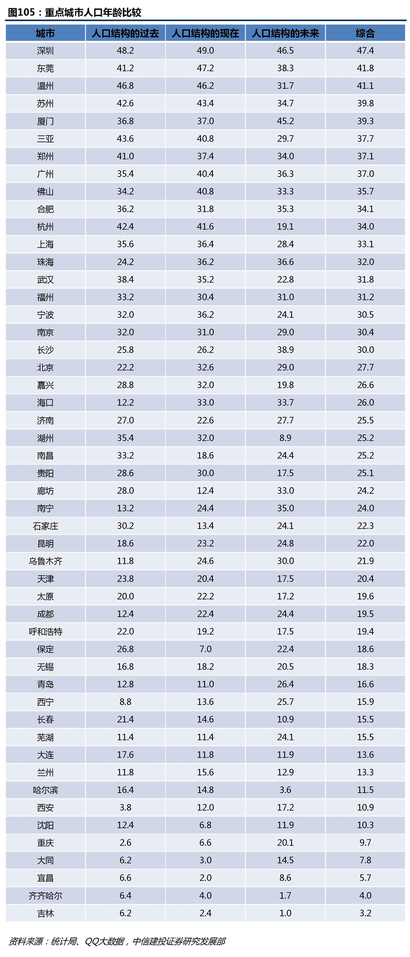 人口质量_人口质量才是城市中长期房价的关键