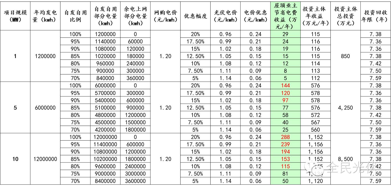 大篷车简谱_大篷车简谱吉他