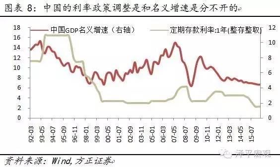 gdp对货币的影响