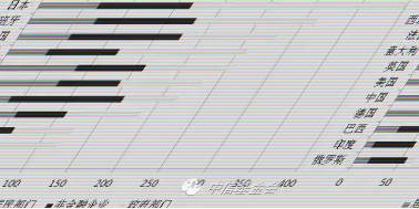 中国负债占gdp占比_央行们不再放水了 可能是错觉,看过这10张图就懂了(3)