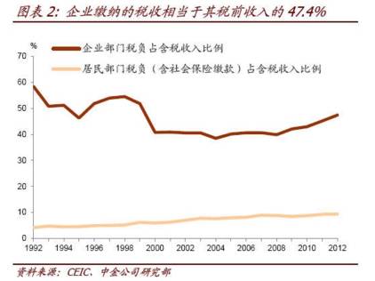 税收与gdp关系(3)