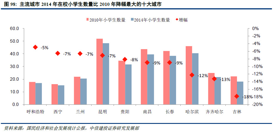 苏州人口普查数据_苏州公布第六次人口普查数据 -现代快报多媒体数字报刊平