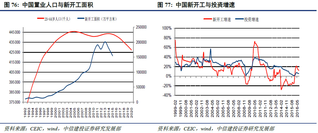 中国人口质量_重磅视角 中国的人口质量红利还远未到头