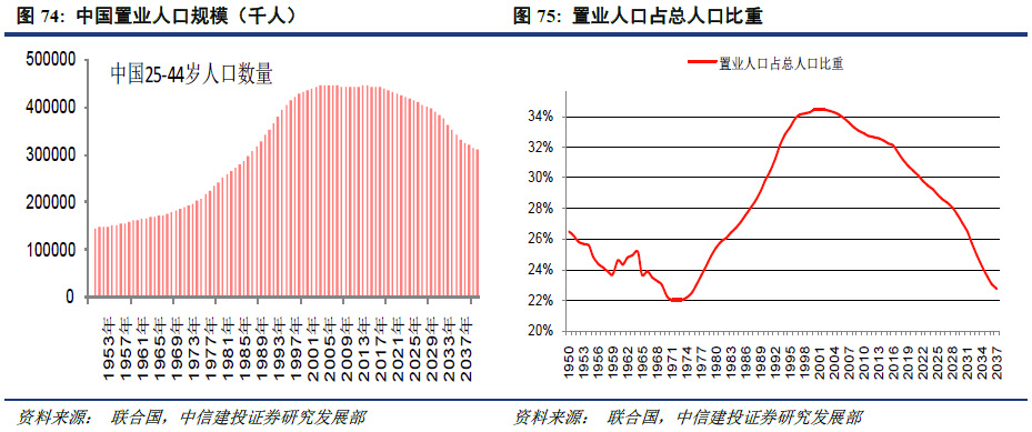 人口结构 房地产_人口结构如何改变房价 地产大数据 3(2)